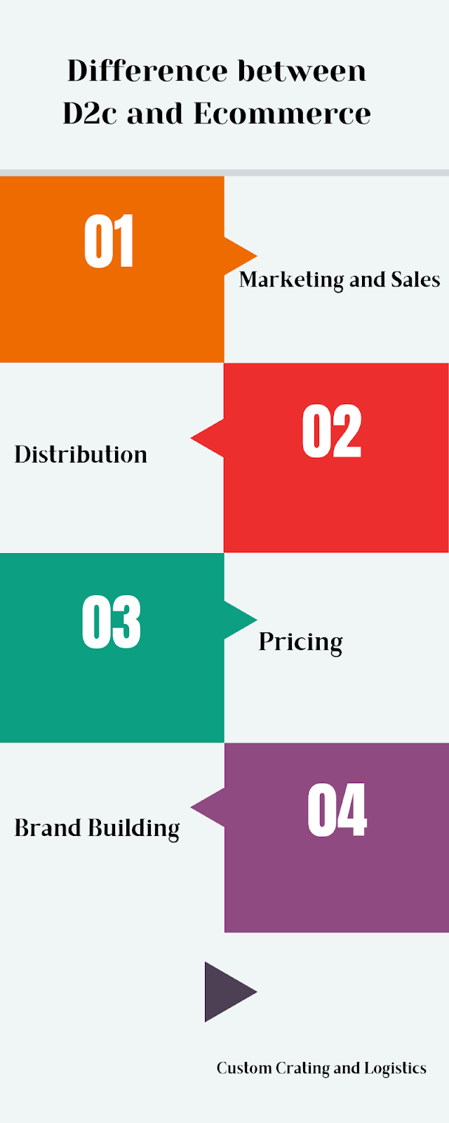 D2C Ecommerce Agency